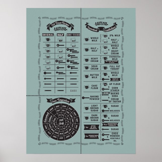 Any Colour Cooking & Baking Kitchen Wisdom Chart (Front)