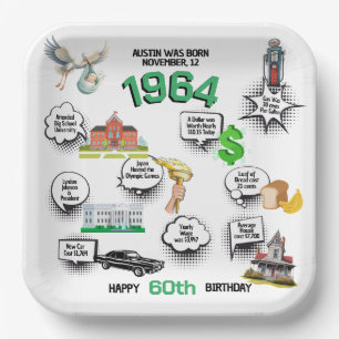 Any Year Birthday Fun Facts Paper Plate