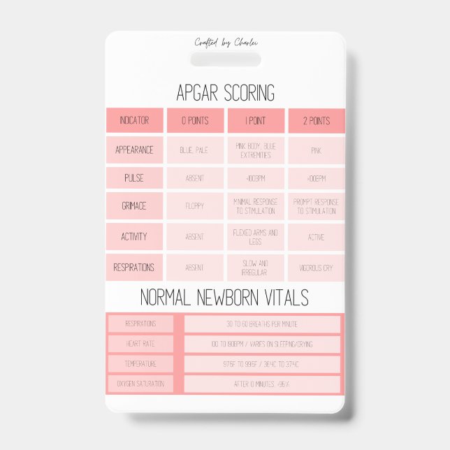 APGAR and NRP Reference Nurse Badge ID Badge (Front)