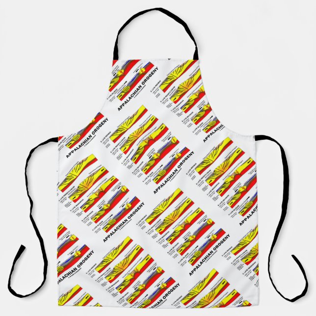 Appalachian Orogeny Mountain Building Over Time Apron (Front)