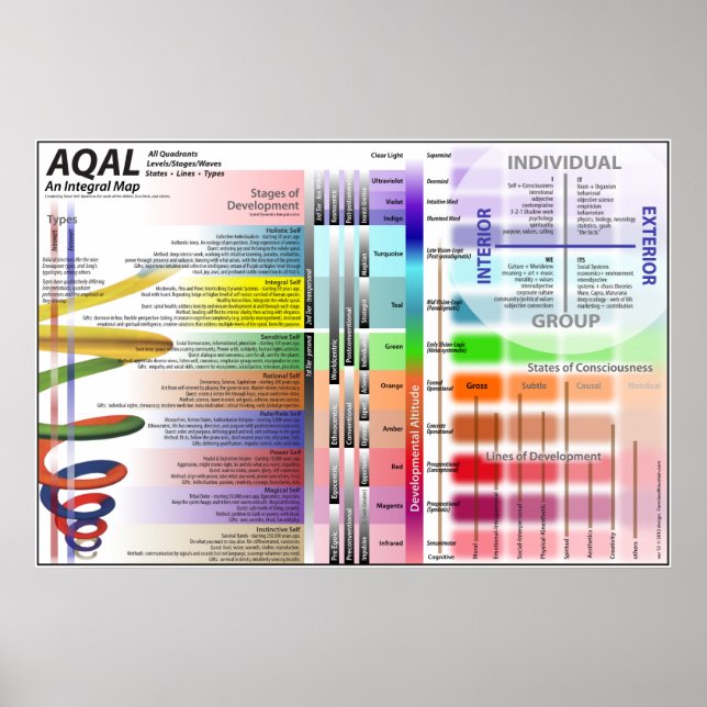 AQAL Chart ver 12 (Front)