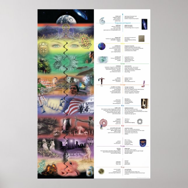 AQAL Collage Poster (Front)