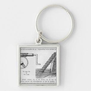 Archimedes screw key ring