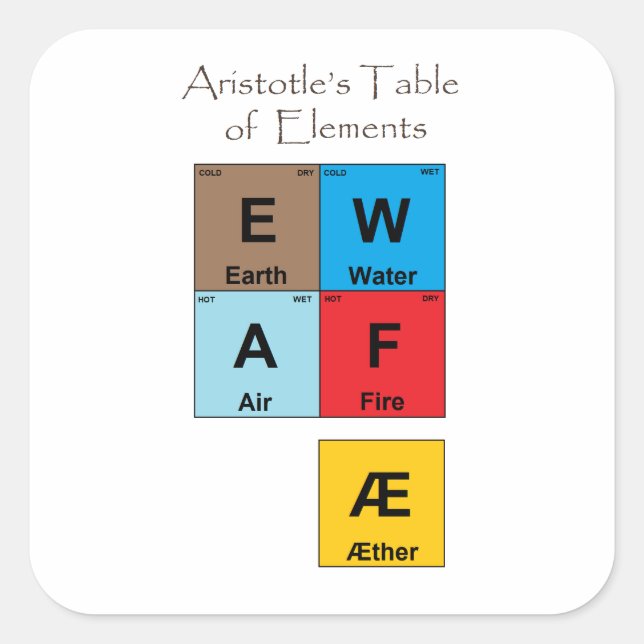 Aristotle's Table of Elements Square Sticker (Front)