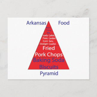 Arkansas Food Pyramid Postcard