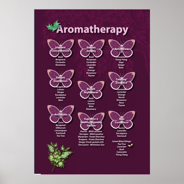Aromatherapy Poster in Burgundy (Front)