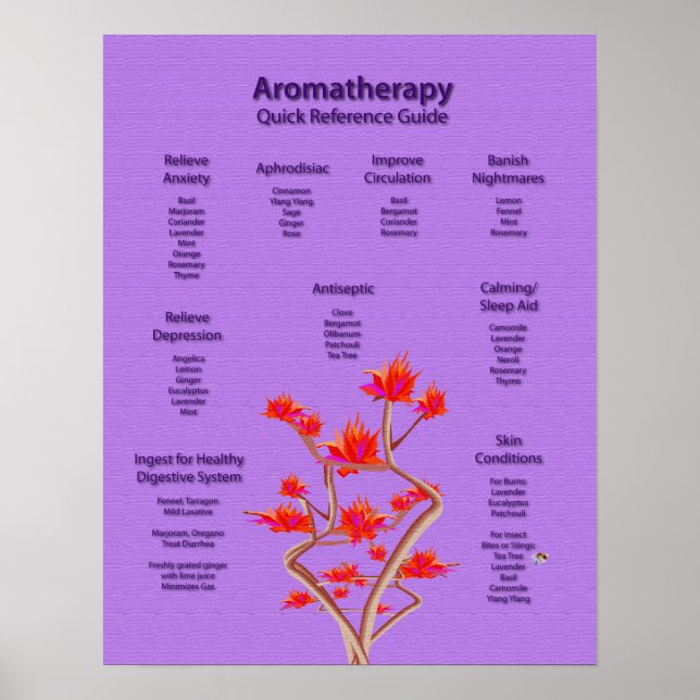 Aromatherapy Poster in Lavender (Front)