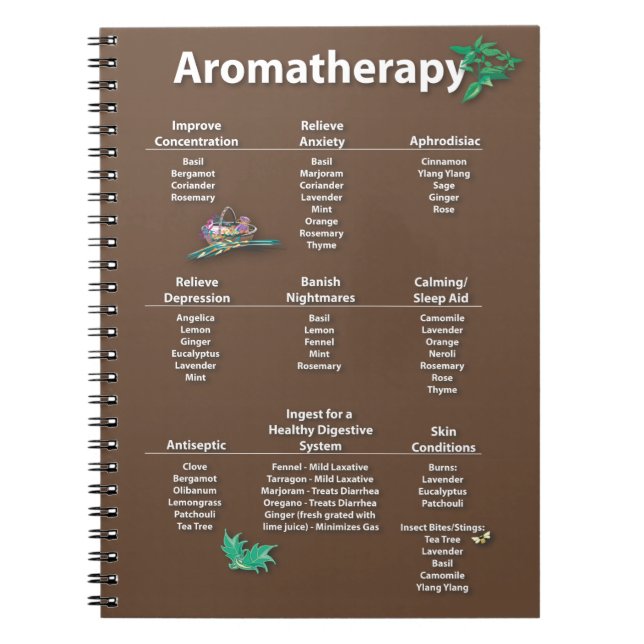 Aromatherapy Quick Reference Chart Spiral Notebook (Front)