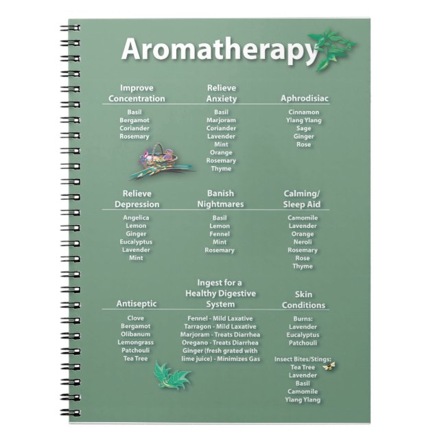 Aromatherapy Quick Reference Chart Spiral Notebook (Front)