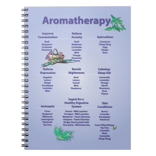 Aromatherapy Quick Reference Chart Spiral Notebook (Front)
