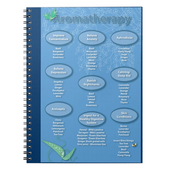 Aromatherapy Quick Reference Chart Spiral Notebook (Front)