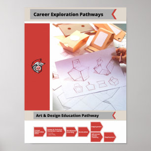 Art & Design Career Pathway Poster