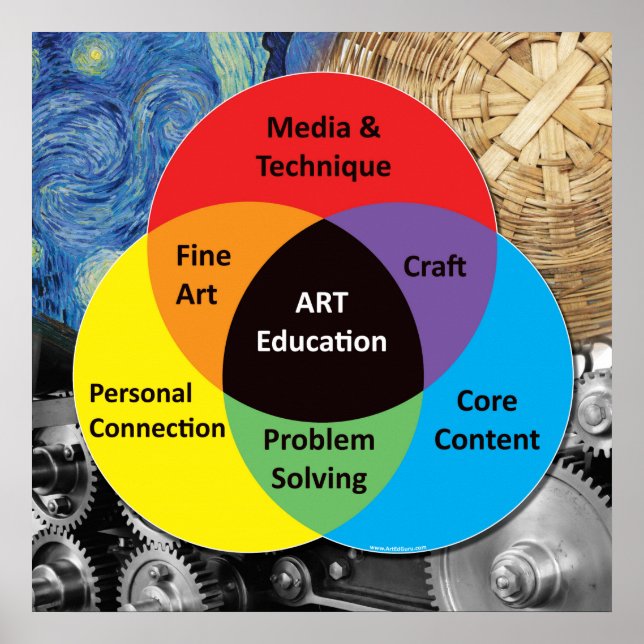 Art Education Poster (Front)
