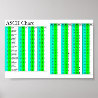 ASCII Chart For All