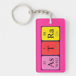 Astra periodic table name keyring