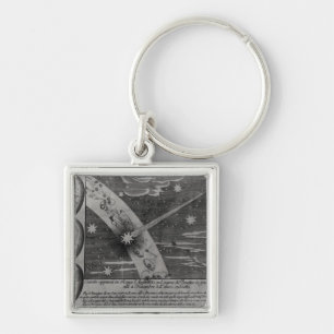 Astrological diagram of the comet key ring