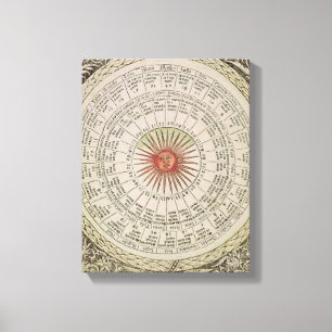 Astrological table of the Sun Canvas Print