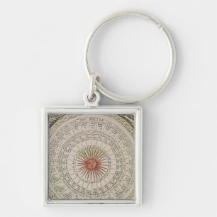 Astrological table of the Sun Key Ring
