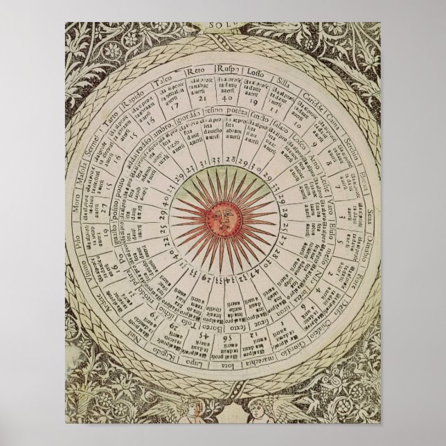 Astrological table of the Sun Poster (Front)