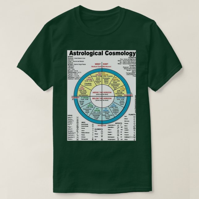 Astrology 1 Classic TShirt (Design Front)