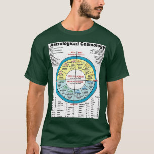 Astrology 1 Classic TShirt