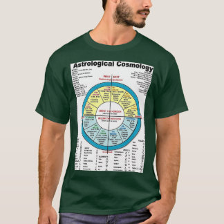 Astrology 1 Classic TShirt