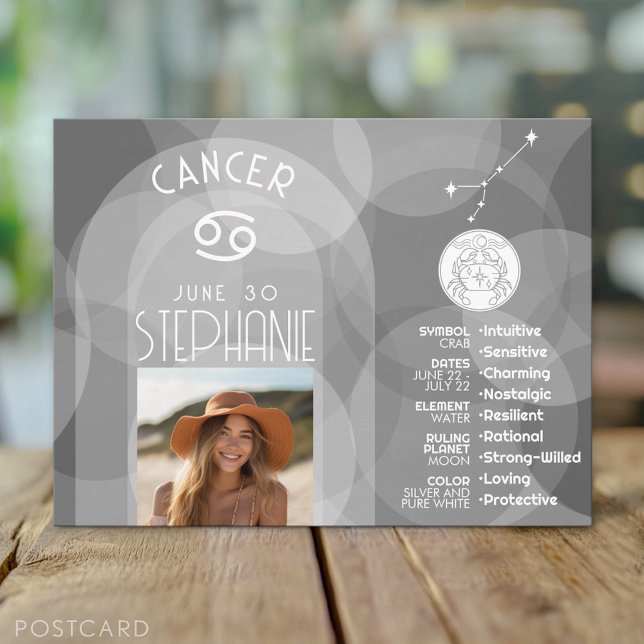 Astrology Cancer Zodiac Sign Photo Custom Birthday Postcard (Custom Postcard)