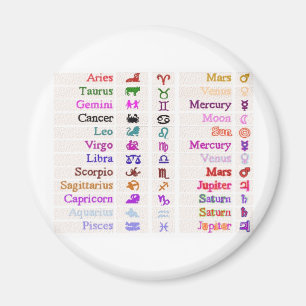 ASTROLOGY Collection Magnet