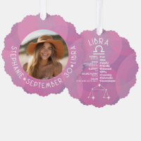 Astrology Libra Zodiac Sign Photo Custom Birthdate
