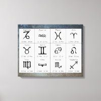 Astrology Zodiac Signs Chart Wall Art