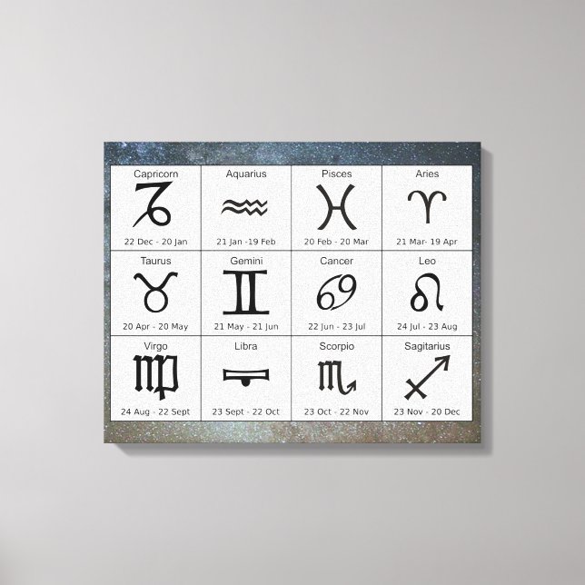 Astrology Zodiac Signs Chart Wall Art (Front)