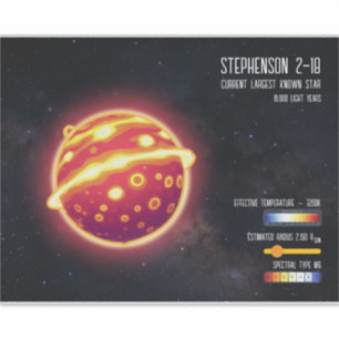 Astronomy Largest Star Space Science Infographic