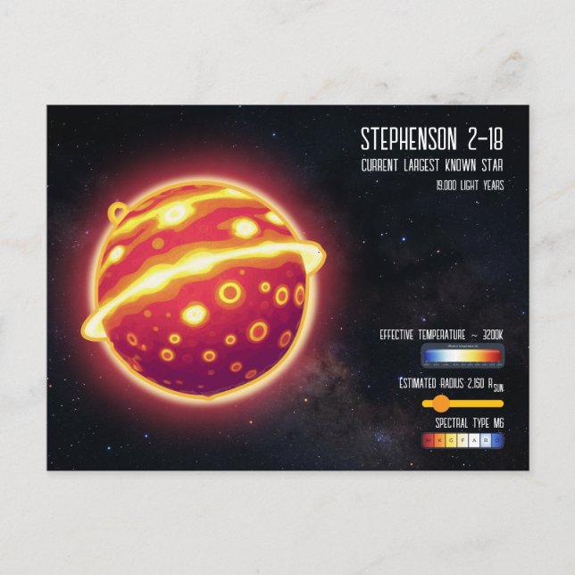 Astronomy Largest Star Space Science Infographic Postcard (Front)