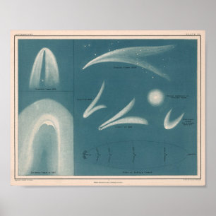 Astronomy Vintage Comet Poster
