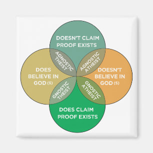 Atheism and Agnosticism are not mutually Exclusive Magnet
