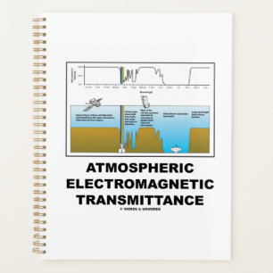 Atmospheric Electromagnetic Transmittance Planner