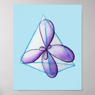 Atomic Orbitals Hibridized Organic Chemistry Poster