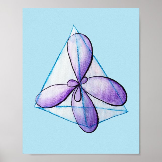 Atomic Orbitals Hibridized Organic Chemistry Poster (Front)