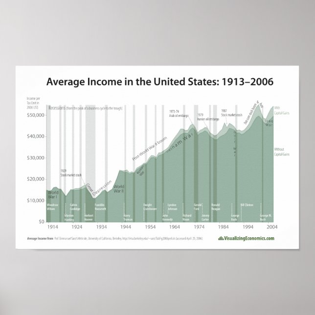 Average Income in the United States Poster (Front)
