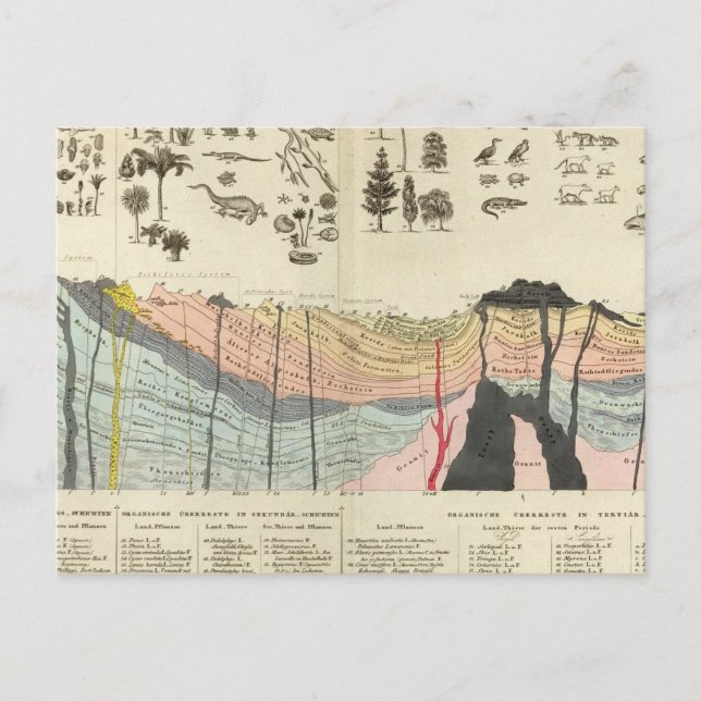 Average of a part of earth's crust postcard (Front)