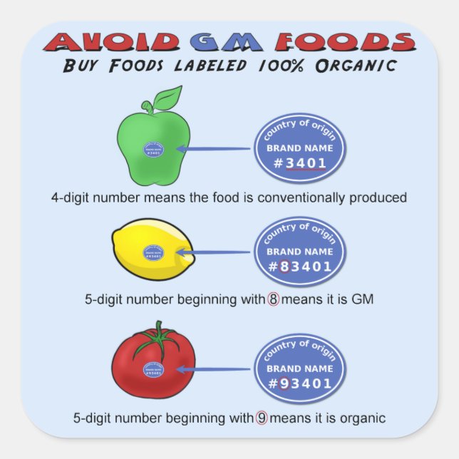 Avoid GM foods avoid 5 digit PLU starting with 8 Square Sticker (Front)