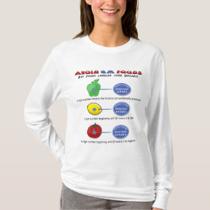Avoid GM foods avoid 5 digit PLU starting with 8 T-Shirt