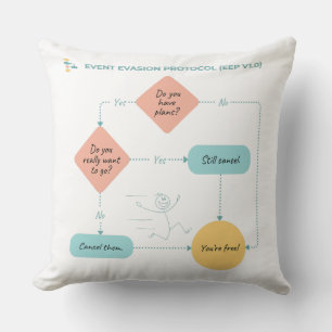 Avoid Plans Funny Flowchart – Introvert Humor Cushion
