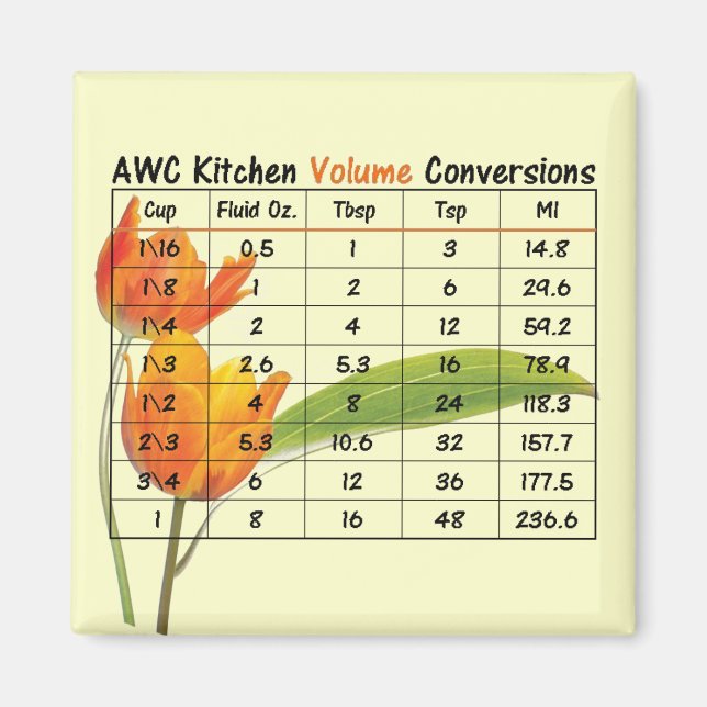 AWC Kitchen Magnet - Volume (Front)