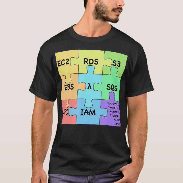 AWS Microservices Top Services Puzzle Designs  (Front)