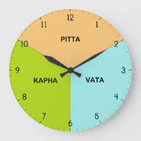 Ayurveda Body Clock - Ayurvedic Dosha Hour Times