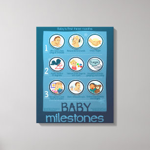 Baby Milestones Chart Canvas