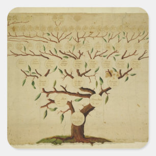 Bach Family Tree, c.1750-1770 Square Sticker