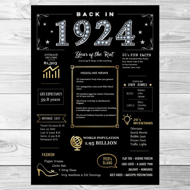 Back In 1924 Printable Poster, 1924 Birthday Sign (Creator Uploaded)