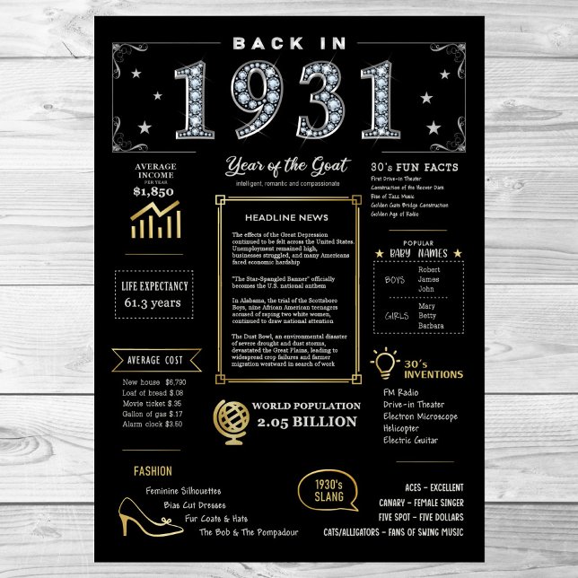Back In 1931 Printable Poster, 1931 Birthday Sign (Creator Uploaded)